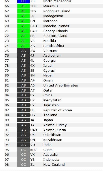 cqww cw 2022