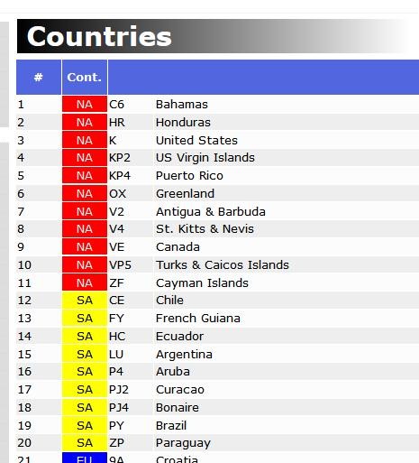 cqww cw 2022