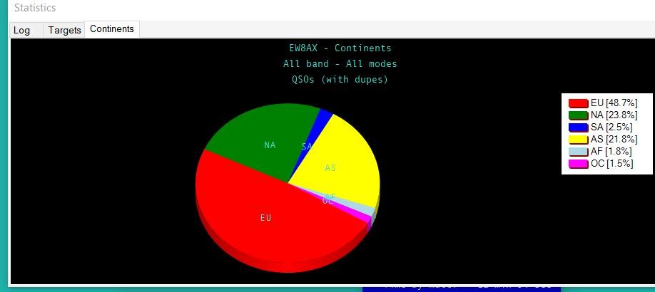 cqww cw 2022