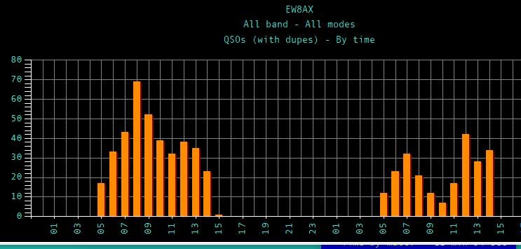 cqww cw 2022