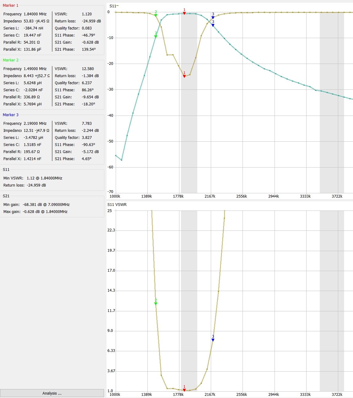 6 band pass filter by ENDYS