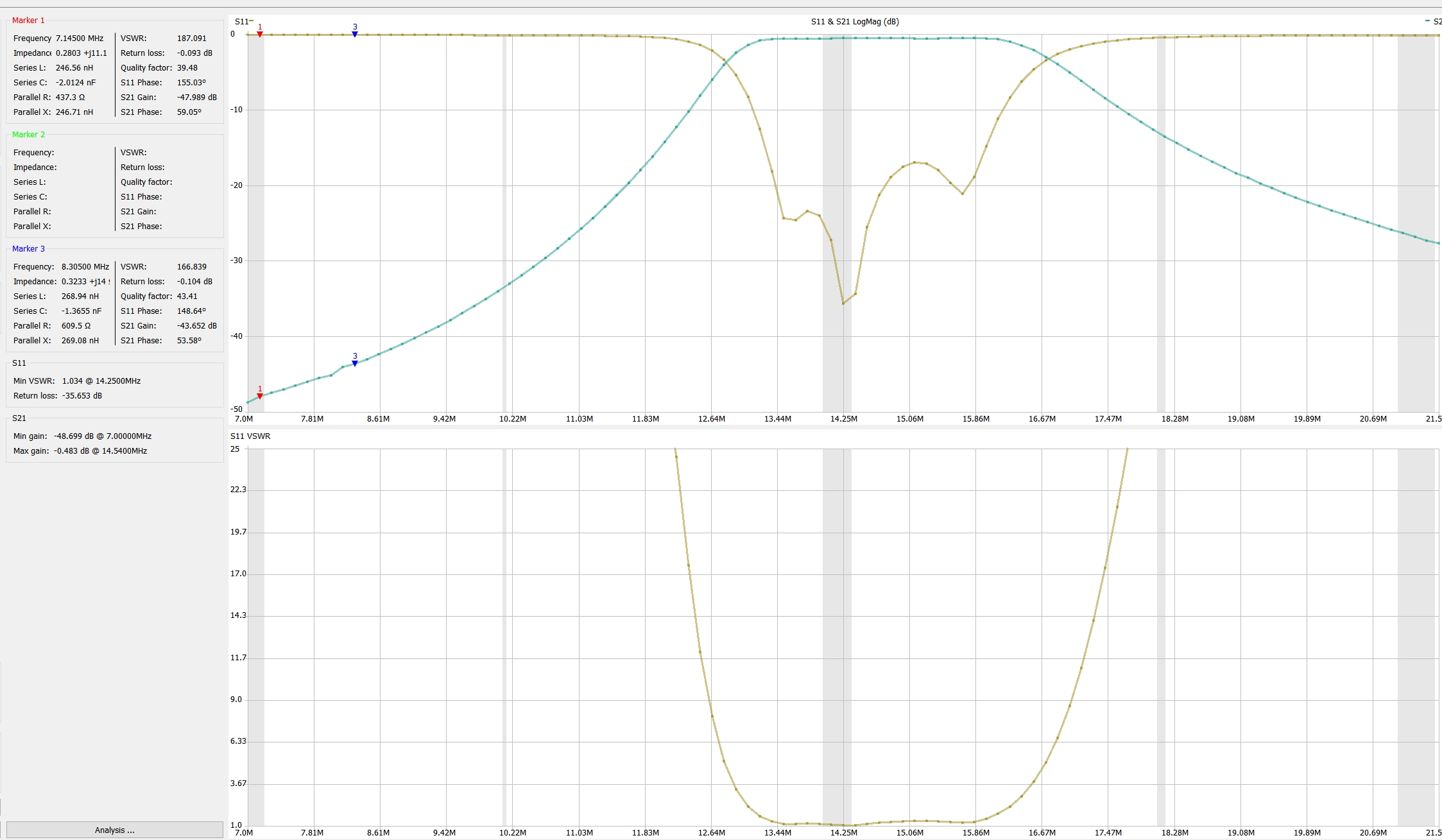 6 band pass filter by ENDYS