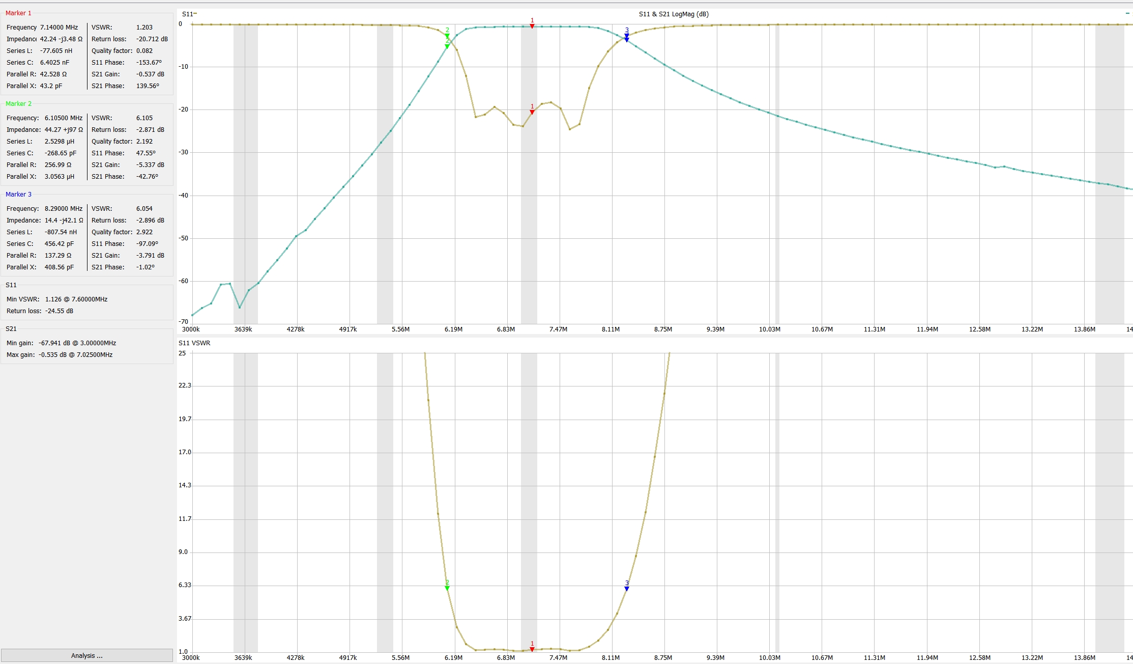 6 band pass filter by ENDYS