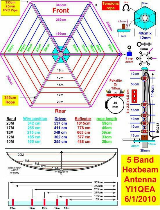 hexbeam deteils