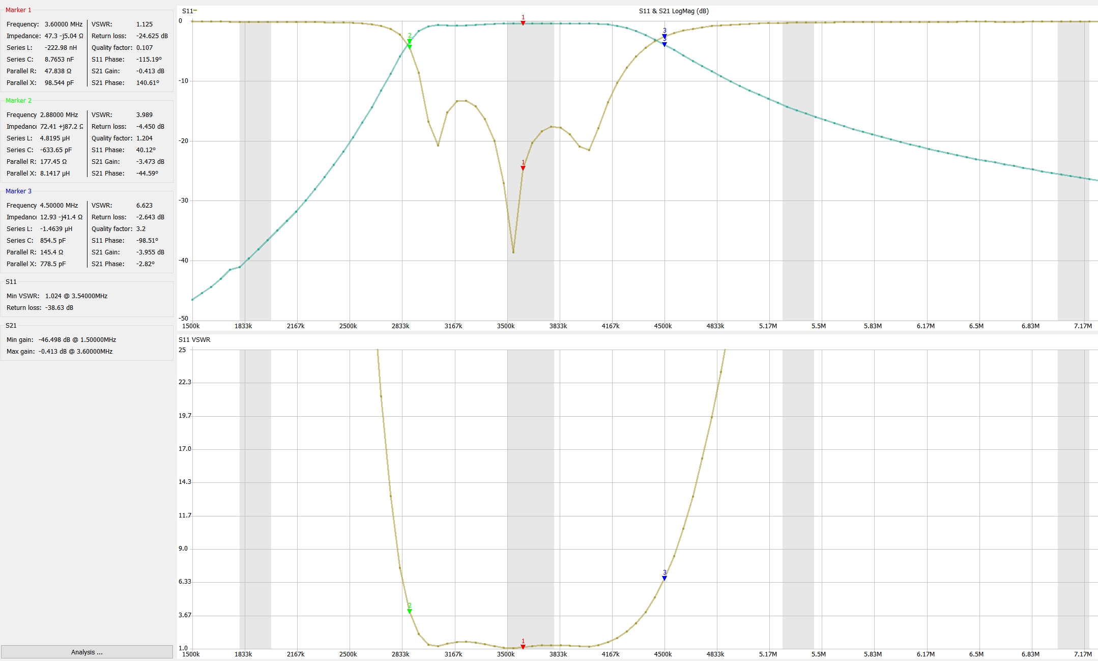 6 band pass filter by ENDYS