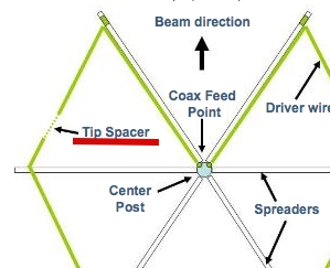 hexbeam spacer