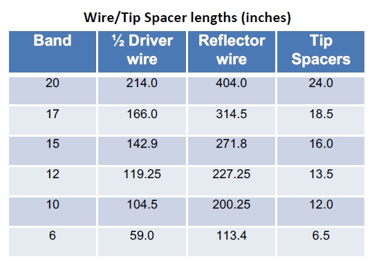 ew8ax hexbeam size wire