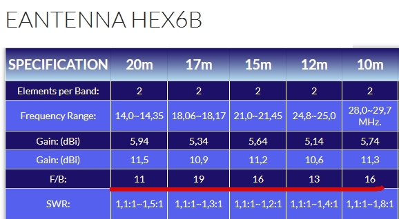 ew8ax hexbeam specs