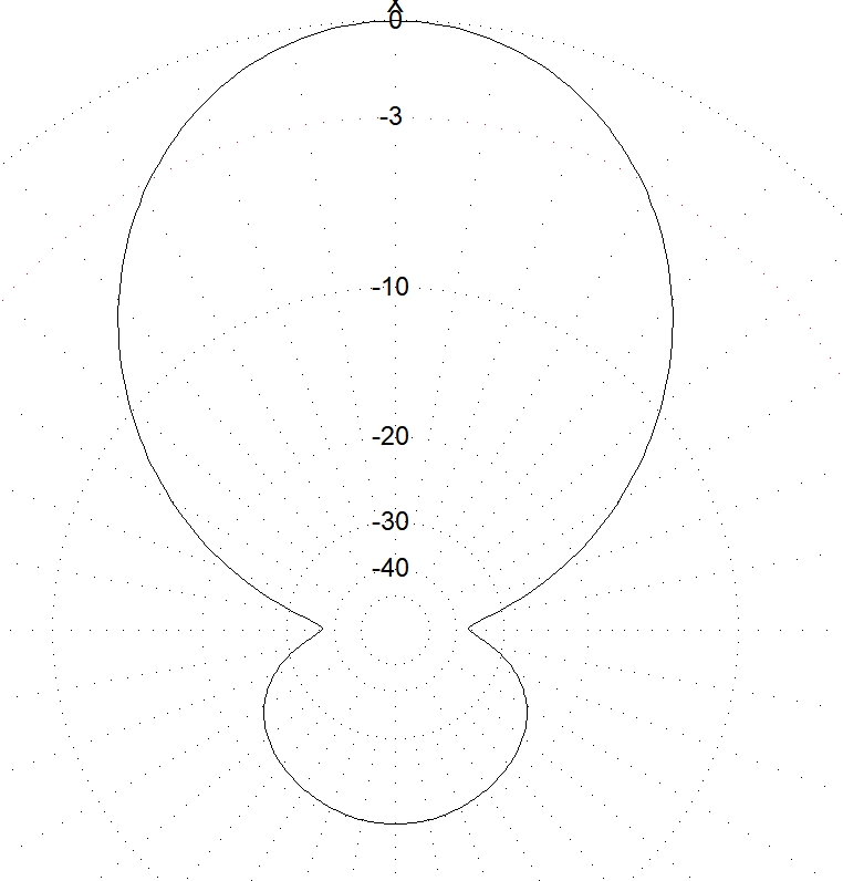 ew8ax 10m antenna