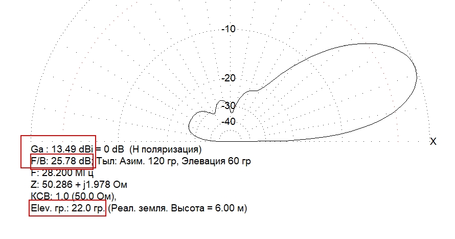 ew8ax yagi 10m 5 el diagramma