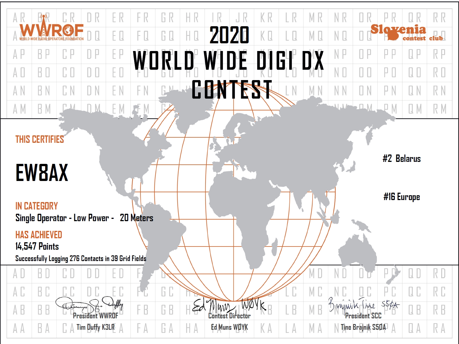 cqww digi 2020 ew8ax