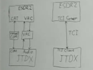 JTDX + TCI