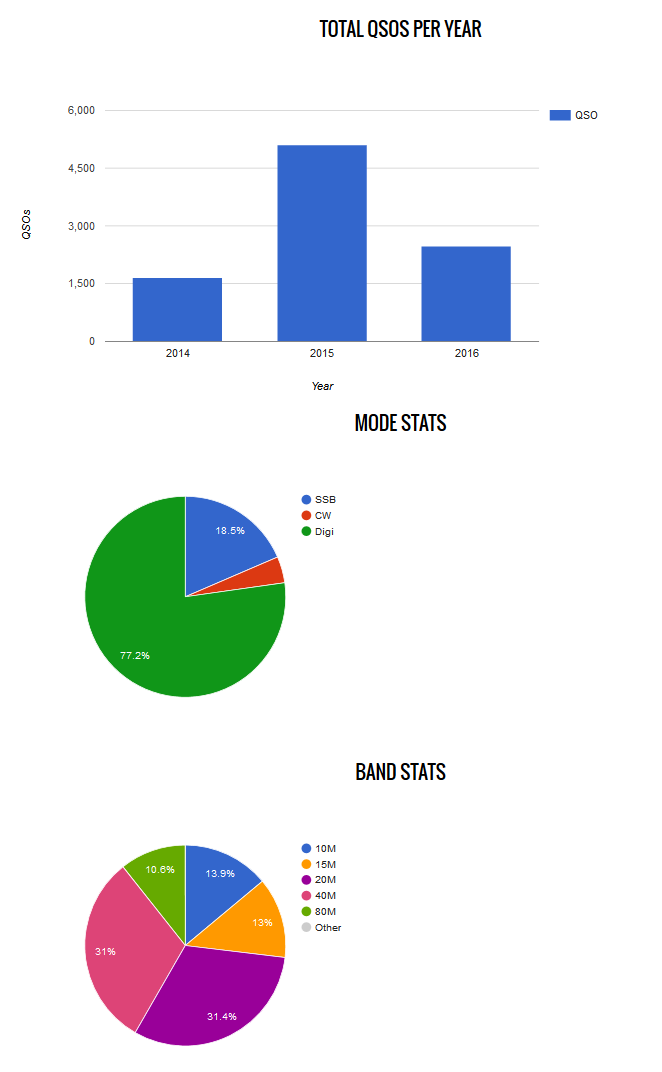 ew8ax stats