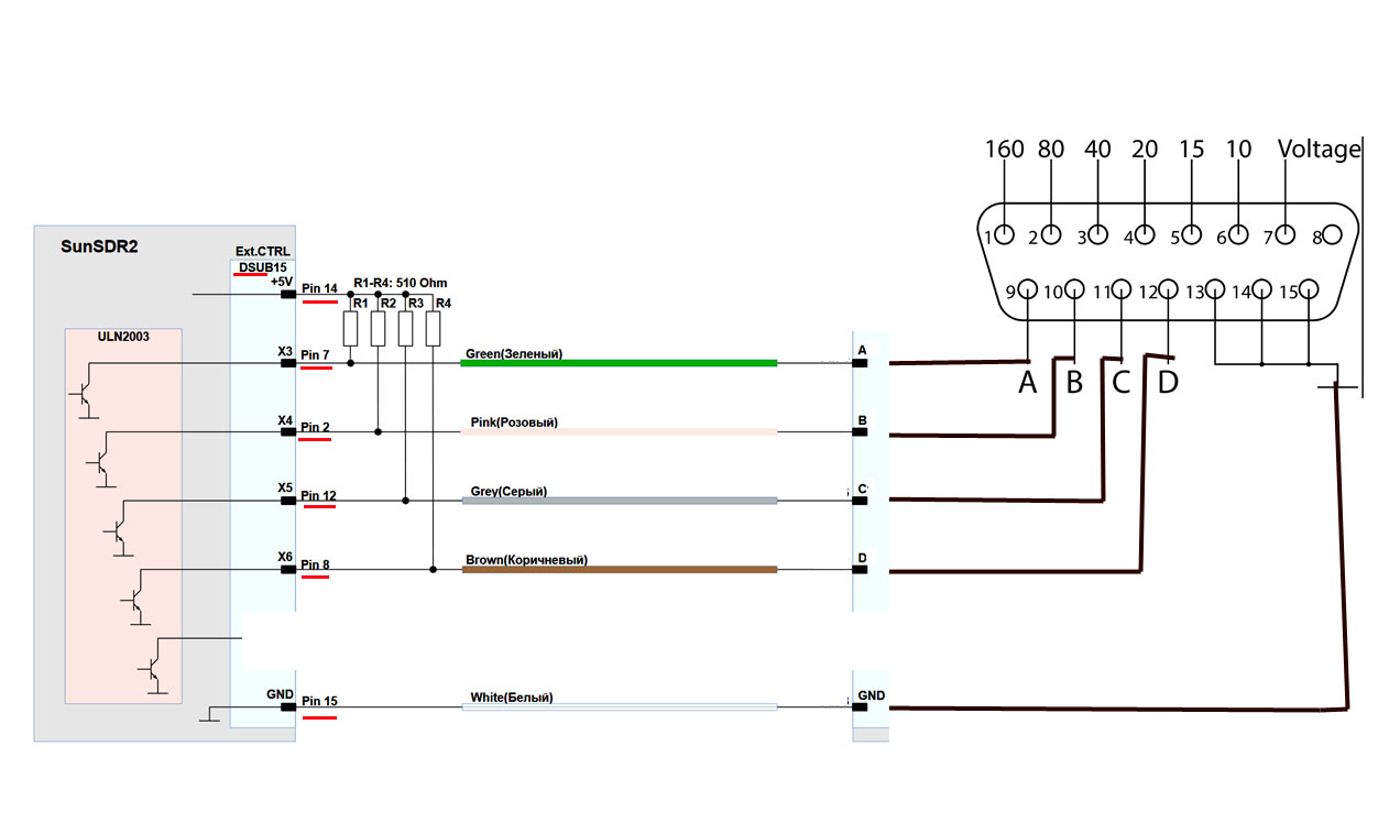 sunSdr2 banddata